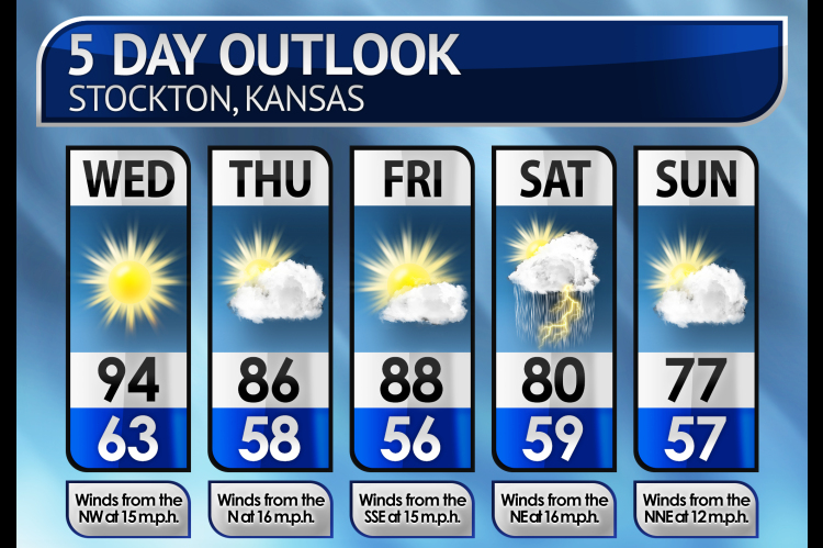 Five-Day Weather Forecast