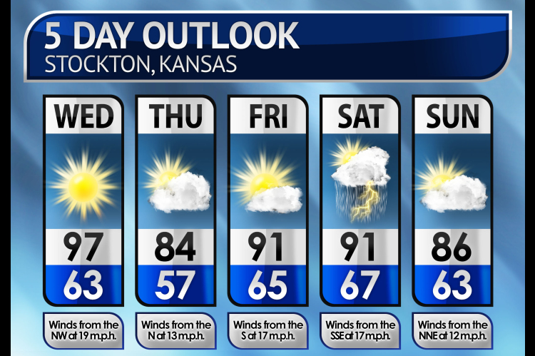 Five-Day Weather Forecast